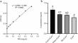 Comparison of Different Signal Peptide Targeting EGFP Translocation Periplasm in Salmonella