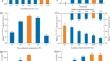 Optimization of fermentation conditions for the production of recombinant feruloyl esterase BpFaeT132C−D143C