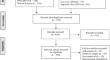 Parenting in Overdrive: A Meta-analysis of Helicopter Parenting Across Multiple Indices of Emerging Adult Functioning