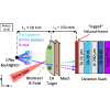 Measurements of extended magnetic fields in laser-solid interaction