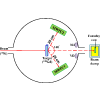 Investigation of the mass distribution of the Si28+Gd158 system: Role of shell effects