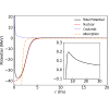 Laser-assisted deuterium-tritium fusion: A quantum dynamical model