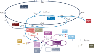 70 years at the high-energy frontier with the CERN accelerator complex