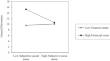 Examining Financial Strain and Subjective Social Status in Terms of Behavioral Health Among Latinx Adults in a Federally Qualified Health Center