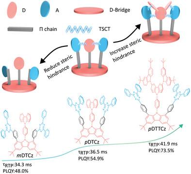 Intramolecular Through‐Space Charge‐Transfer Effect for Achieving Room‐Temperature Phosphorescence in Amorphous Film