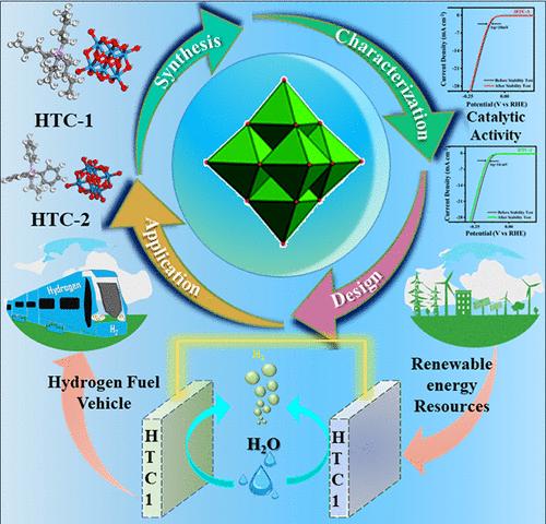 Tetraalkyl/Alkyltriphenylphosphonium Hexatungstates for Efficient Electrocatalytic Hydrogen Evolution Reaction in Alkaline Media: An Experimental and In Silico-Based Synchronization Approach