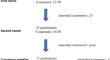 KECORT Study: An International e-Delphi Study on the Treatment of KEloids Using Intralesional CORTicosteroids in Clinical Practice