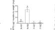 Antioxidant Activities of Exopolysaccharides Extracts from Two Endemic Fungi from Patagonia