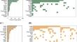 Minimum intraoperative testing battery for cochlear implantation: the international practice trend