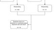 The I-OPTA Questionnaire: A National Assessment of Patients with Neovascular Age-Related Macular Degeneration