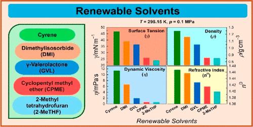 Physical Properties of Renewable Solvents Cyrene, Dimethylisosorbide, γ-Valerolactone, Cyclopentylmethyl Ether, and 2-Methyltetrahydrofuran