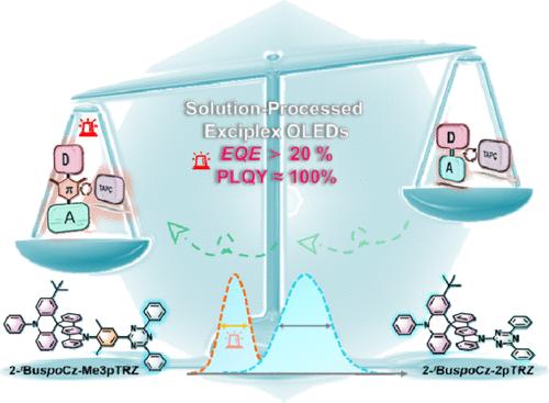 New Concept for HLCT Emitter: Acceptor Molecule in Exciplex System for Highly Efficient and Extremely Low-Efficiency Roll-Off Solution-Processed OLED