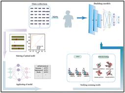 Development of drug-induced gastrointestinal injury models based on ANN and SVM algorithms and their applications in the field of natural products†