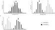 QTL detection for grain shape and fine mapping of two novel locus qGL4 and qGL6 in rice