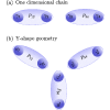 Nontrivial fusion of Majorana zero modes in interacting quantum-dot arrays