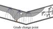 Water Spray Effects on Fire Smoke Stratification in a Symmetrical V-Shaped Tunnel