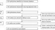 The effects of blended teaching approach on university students’ English learning outcomes: A three-level meta-analytic review