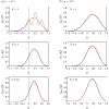 Performance advantage of protective quantum measurements