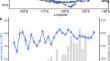 Long-term dynamics of hard coral cover across Indonesia