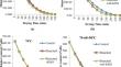 Influence of pre-treatment on drying kinetics and chemical composition of pea processing waste