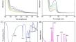 Biosynthesis and biological activities of magnesium hydroxide nanoparticles using Tinospora cordifolia leaf extract