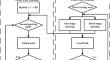 Efficient Path Planning for Automated Valet Parking: Integrating Hybrid A* Search with Geometric Curves