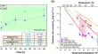 Hot Corrosion Behaviour by Na2SO4 Deposits of the 1st Generation AM1 Single-Crystal Nickel-Based Superalloy at 750 °C