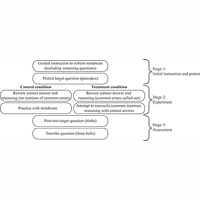 Reinforcing mindware or supporting cognitive reflection: Testing two strategies for addressing a persistent learning challenge in the context of air resistance