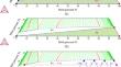 Diffusion Quadruple vs Triple: Determining Interdiffusivities for fcc Co–Ni–Ta Alloys