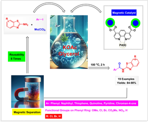 Application of Fe3O4@SiO2-Phen-Pd(0) Nanocomposite as an Efficient and Reusable Catalyst for Ecofriendly Synthesis of Benzothiazole Amides