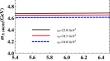 Analysis of the resonance X(4630) at non-zero temperature