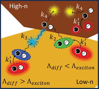 Effects of Combining Dion-Jacobson and Ruddlesden-Popper Spacers on the Photophysics of Quasi-2D Perovskites