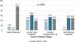 Experiences and Comfort of Young Cancer Patients Discussing Cannabis with Their Providers: Insights from a Survey at an NCI-Designated Cancer Center