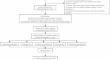 Application of machine learning algorithms to predict postoperative surgical site infections and surgical site occurrences following inguinal hernia surgery