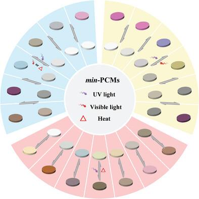 A 20-Year Review of Inorganic Photochromic Materials: Design Consideration, Synthesis Methods, Classifications, Optical Properties, Mechanism Models, and Emerging Applications