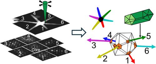 Atomic Structure and 3D Shape of a Multibranched Plasmonic Nanostar from a Single Spatially Resolved Electron Diffraction Map