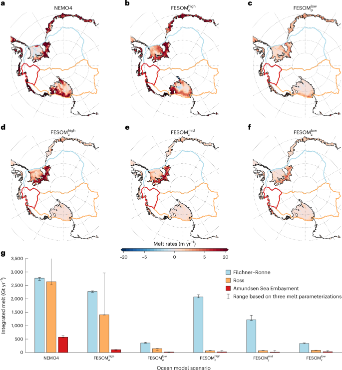 Ocean warming as a trigger for irreversible retreat of the Antarctic ice sheet