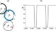 Vibration analysis associated with the operation of printing units in offset printing machines: applications towards metamaterials