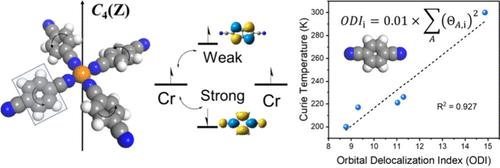 Enhancing Magnetic Ordering in Two-Dimensional Metal–Organic Frameworks via Frontier Molecular Orbital Engineering
