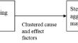 A semi-automated approach to policy-relevant evidence synthesis: combining natural language processing, causal mapping, and graph analytics for public policy