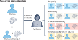 Patient attitudes toward the AI doctor