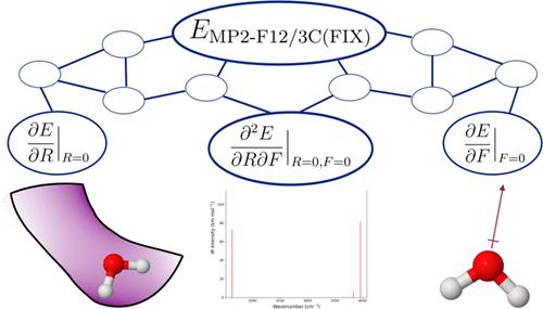 Automatic Differentiation for Explicitly Correlated MP2.