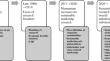 Corporate sustainability research in marketing: Mapping progress and broadening our perspective