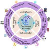 AI enabled fast charging of lithium-ion batteries of electric vehicles during their life cycle: review, challenges and perspectives