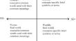 Representation of Learning Outcomes Stipulated by the Intended Curriculum in Four Series of Chemistry Textbooks: Based on Legitimation Code Theory