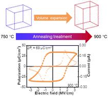 Large ferroelectricity in Hf0.85Ce0.15O2−δ polycrystalline thin films via lattice expansion