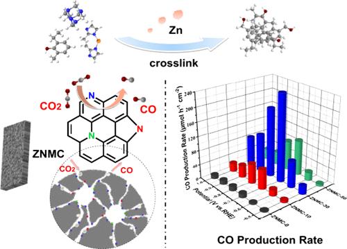 Monolithic Nitrogen-Doped Carbon Electrode with Hierarchical Porous Structure for Efficient Electrochemical CO2 Reduction