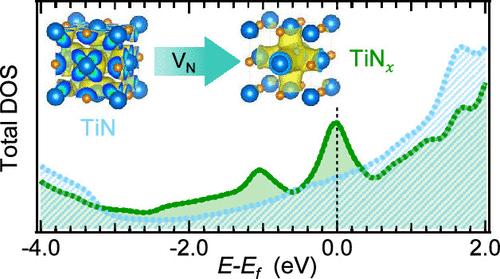 Engineering Carrier Density and Effective Mass of Plasmonic TiN Films by Tailoring Nitrogen Vacancies.