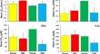 The resistance of domestic canine skin-derived fibroblasts to oxidative and non-oxidative chemical injury: implications of breed and body size.