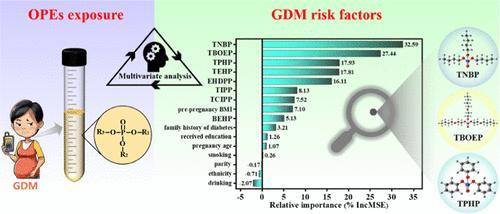 Identification of Primary Organophosphate Esters Contributing to Enhanced Risk of Gestational Diabetes Mellitus Based on a Case-Control Study.